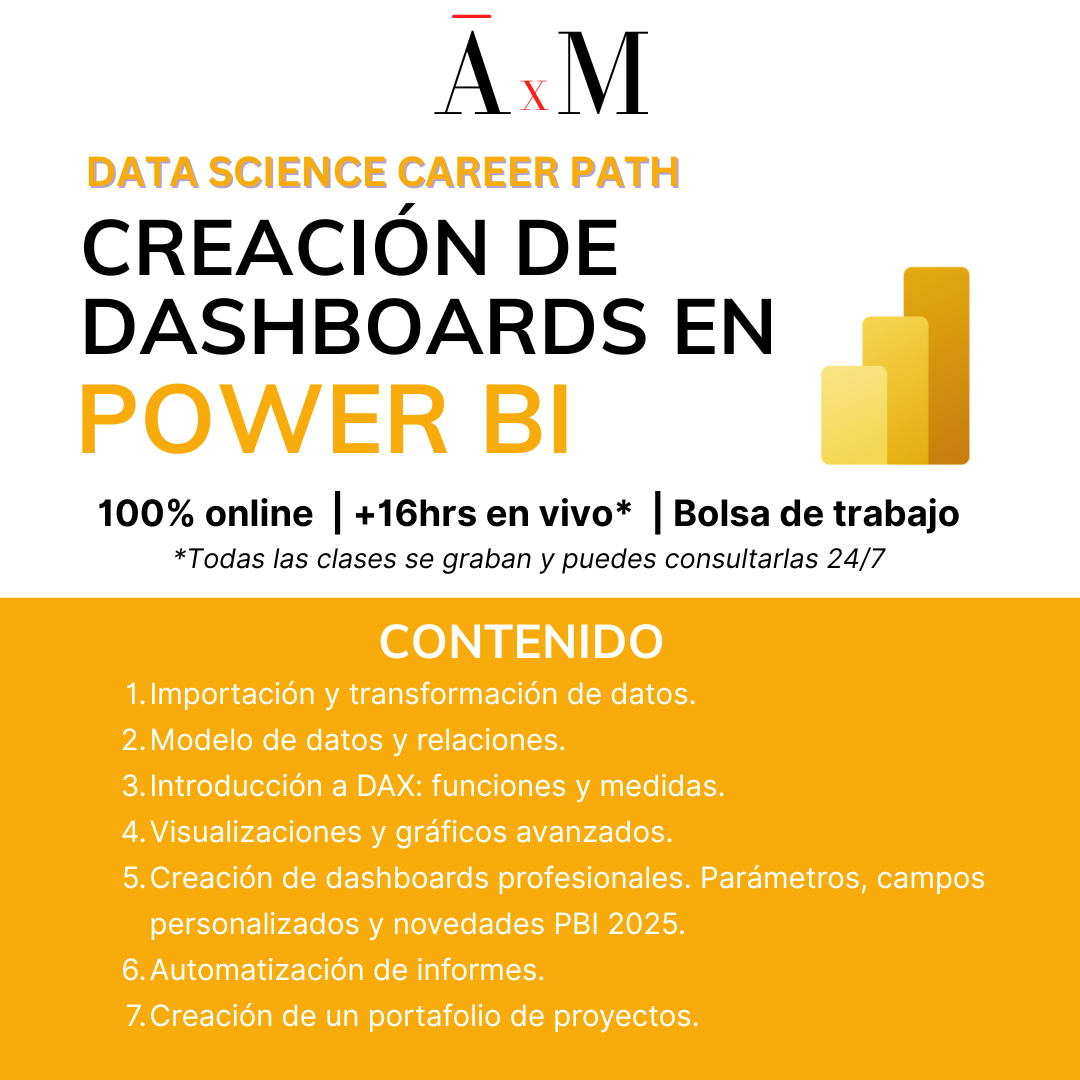 Dashboard con Power BI